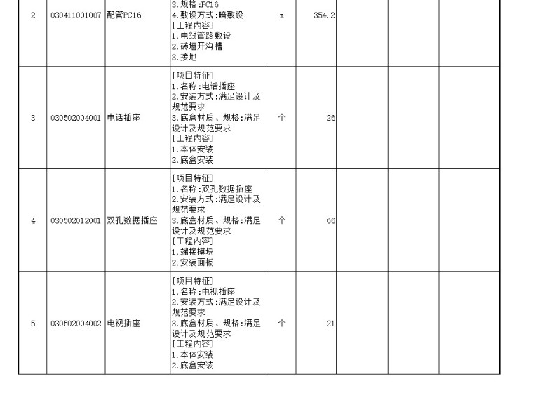 安置房项目装饰工程施工图预算（含全套图纸、计算书）-分部分项清单计价表四