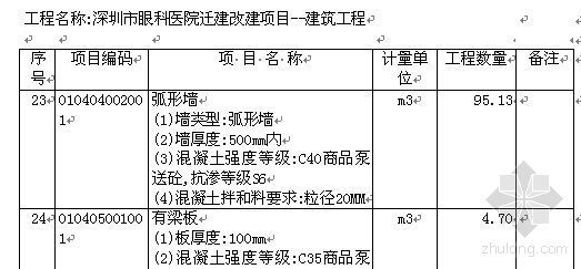 道路投标工程量计算书资料下载-深圳市某医院迁建改建项目分部分项工程量清单实例