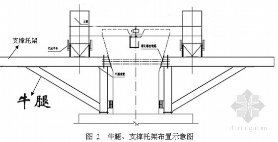 [上海]大桥移动模架施工施工组织设计- 