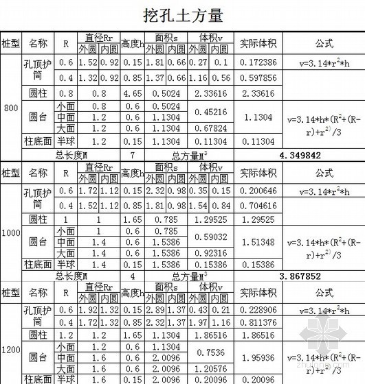 方桩钢筋excel资料下载-挖孔水泥方量计算