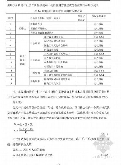 社会投资项目资料下载-[硕士]拟建项目社会评价方法研究[2010]