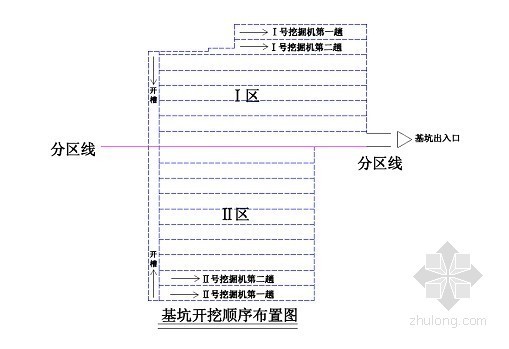 土钉墙锚喷技术交底资料下载-[云南]机场深基坑土钉喷锚支护开挖施工技术交底