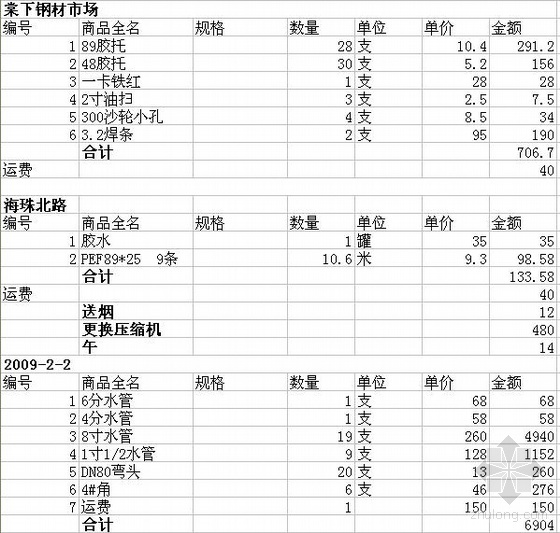 工程修复费用清单资料下载-2009年广州某工程费用详细清单