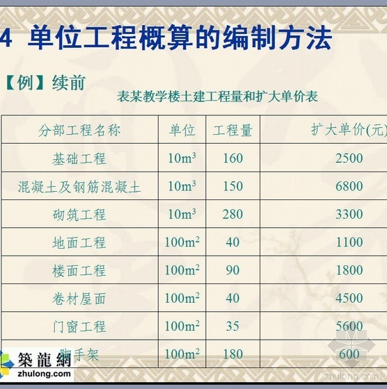 造价编制方法资料下载-造价入门--单位建筑工程概算的编制方法与实例