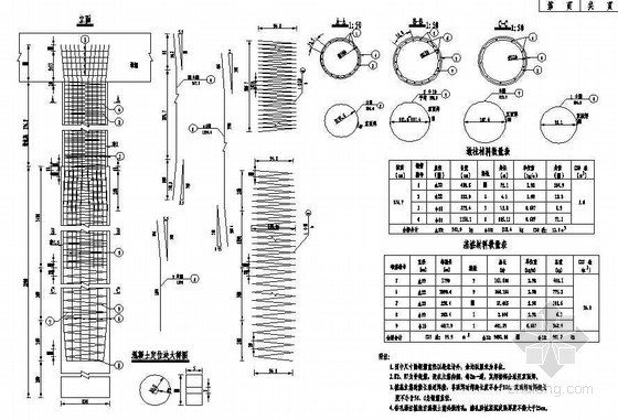 简支桥立柱施工方案资料下载-3×16m预应力简支空心板桥墩立柱及基桩钢筋构造节点详图设计
