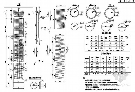 幕墙立柱接头节点资料下载-3×16m预应力简支空心板桥墩立柱及基桩钢筋构造节点详图设计