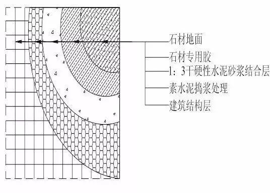 全套装饰装修工程施工工艺标准，地面墙面吊顶都有！-3