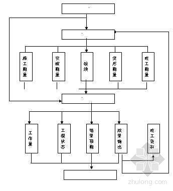 北京某机场航站楼工程测量方案-2