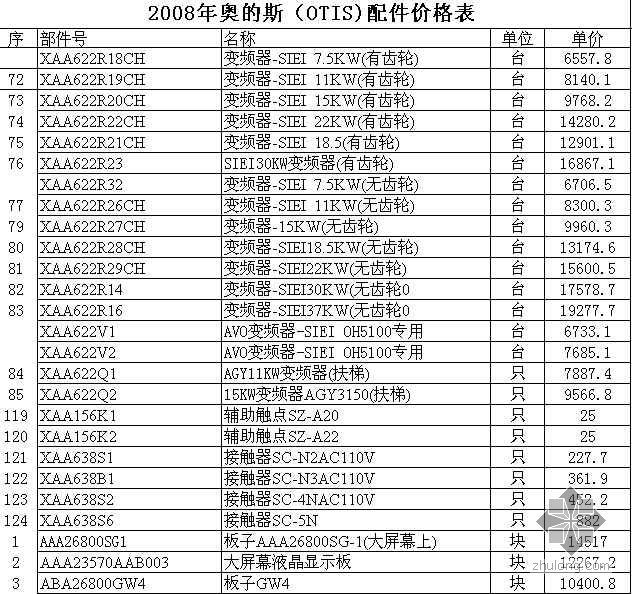 电力主材价格表资料下载-2008年奥的斯（OTIS)电气工程设备主材价格信息