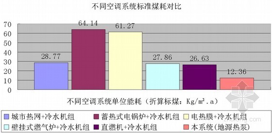 湖北省某工程造价实例资料下载-北京某地源热泵系统实例分析PPT讲义