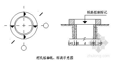 人工挖孔桩桩芯资料下载-人工挖孔桩施工方案