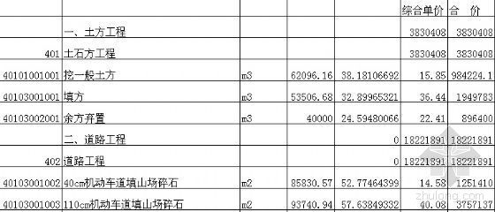 江苏省消防站造价指标资料下载-江苏某道路工程造价指标（清单）