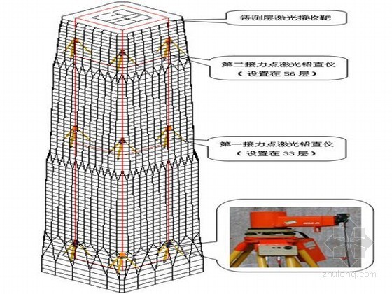 施工测量专业施工方案资料下载-[北京]地标性超高层塔楼测量工程施工方案