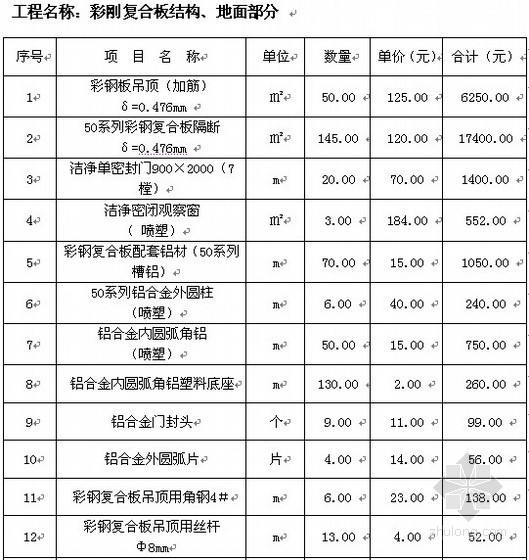 净化车间工程预算报价表资料下载-[河北]医院实验室净化工程报价表（2012）