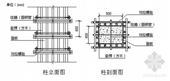 上海钢筋工程施工方案模板资料下载-上海某高层住宅模板工程施工方案（计算书 18mm厚九夹板）