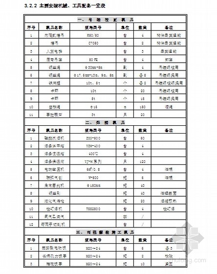 高层劲钢结构施工组织设计资料下载-超高层商业工程钢结构施工组织设计