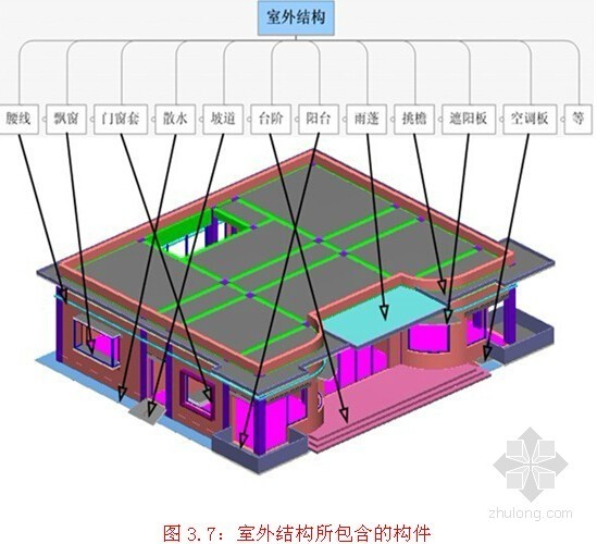 栏杆规范图文详解资料下载-[造价入门]简单易懂建筑工程拆分图文详解(实用性强 27页)