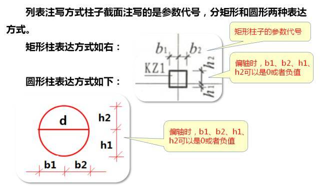 [技术直播]超全面滴！16G平法深度解读，持续更新......_7