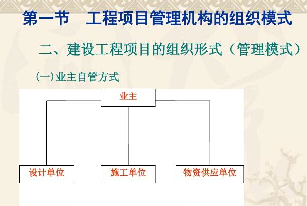 建筑工程项目管理组织讲义（125页、大量流程图）-工程项目管理机构的组织模式