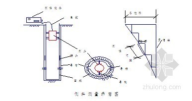 车站开挖交底资料下载-[江苏]地铁车站深基坑开挖支护监测技术设计方案