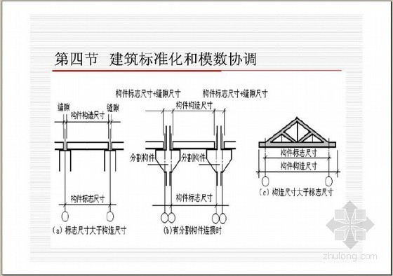 建筑工程识图与构造内容资料下载-建筑工程识图与构造( 第6章 民用建筑概述)