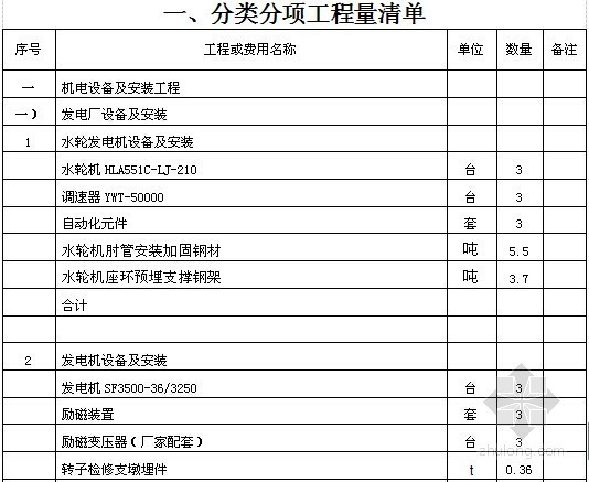 [青海]通水电站机电及金属结构设备安装工程量清单及招标文件(合同  112页)-工程量清单 