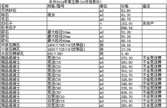 [湖南]永州2014年10月建设工程材料价格信息-材料价格信息 