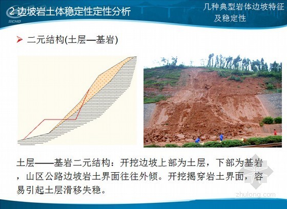 地质灾害的边坡设计资料下载-边坡稳定性分析及地质灾害防治
