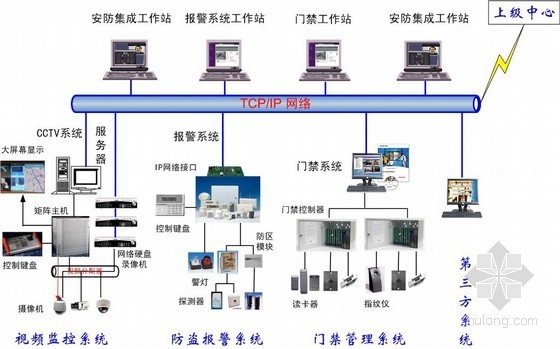 弱电监控验收资料下载-大型知名公司工程技术科研楼项目弱电智能化技术施工方案word173页