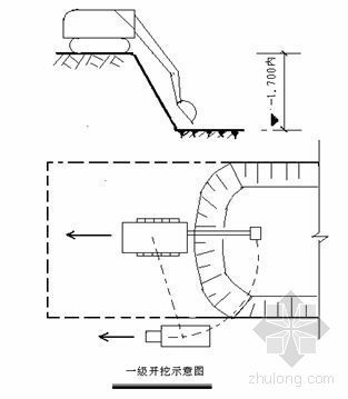 土方开挖方案管理交底资料下载-南京某展馆土方开挖施工方案