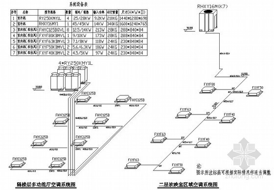 某剧院多联机空调系统设计-空调系统图 