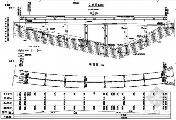 中央分隔带盖板资料下载-重庆上官桥至酉阳高速公路某40mT梁大桥竣工图