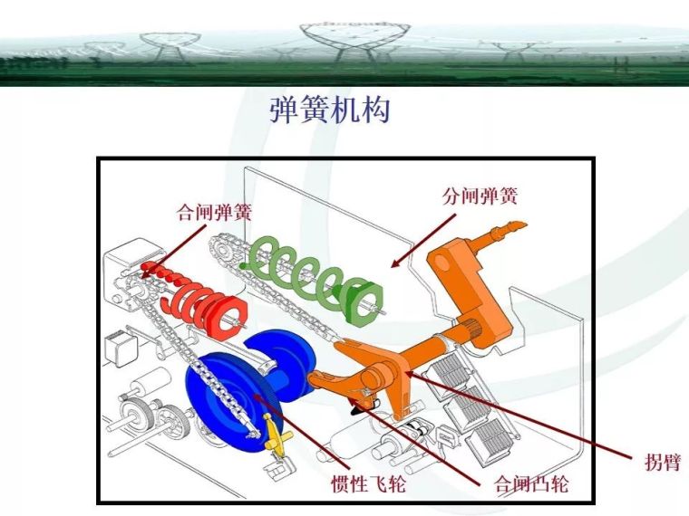 精讲断路器与隔离开关知识大全_45