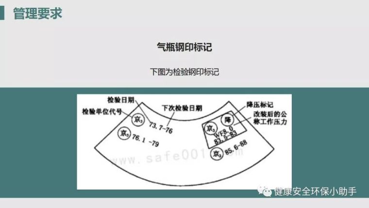 乙炔瓶安全操作规程，安全不容忽视!_16