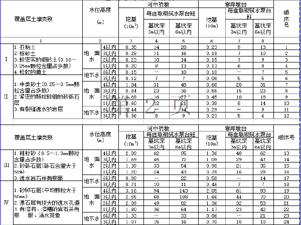 2013版电力工程预算资料下载-2007公路工程预算定额完整版