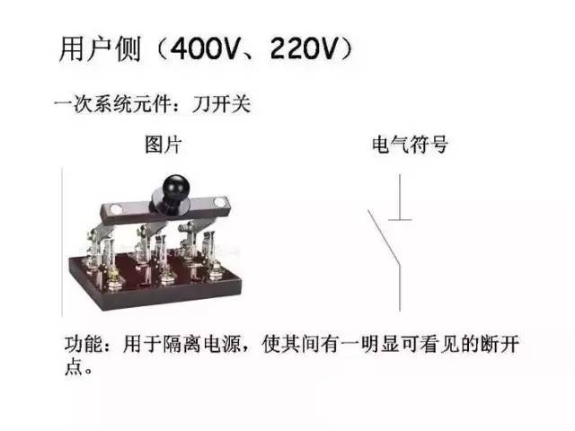 [详解]全面掌握低压配电系统全套电气元器件_38
