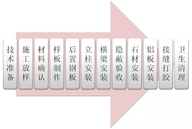 景观石材尺寸资料下载-石材幕墙标准工法示范，以及错误做法对比！