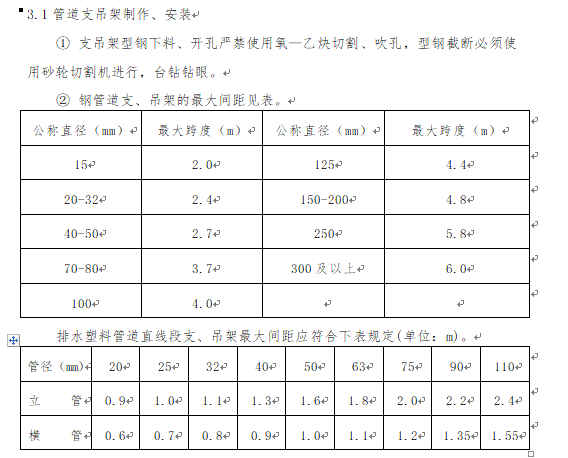 天津医科大学空港国际医院暖通工程施工方案_3