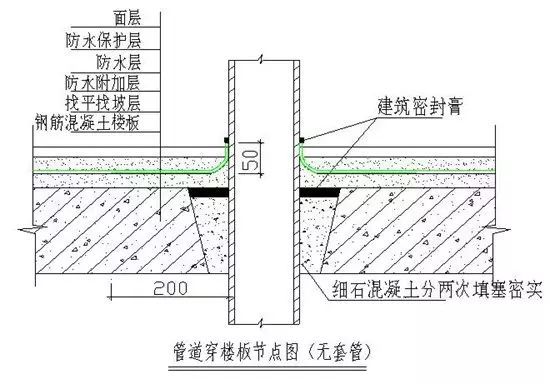 万科防渗漏施工做法_16