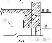 屋面工程标准做法（含金量爆表）_3