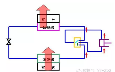 暖通空调全系统知识大串烧(运行原理、方案设计、制冷采暖和图片_2