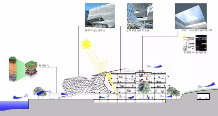 现代绿色办公建筑设计实践_3