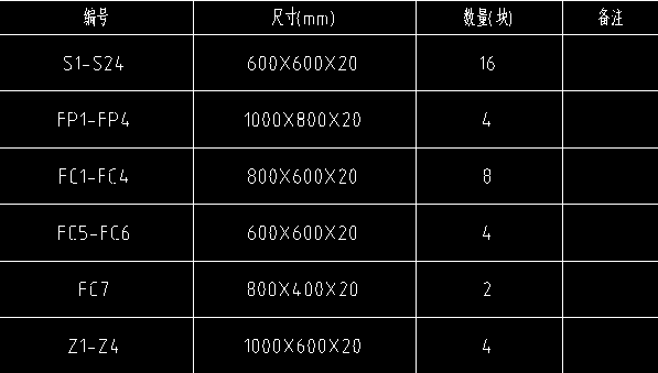 盾构反力架技术交底-2盾构始发预埋件材料表