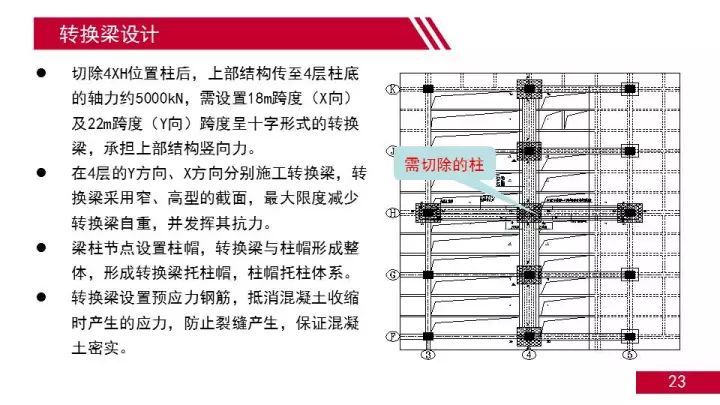 广州正佳海洋世界改造工程结构设计_24