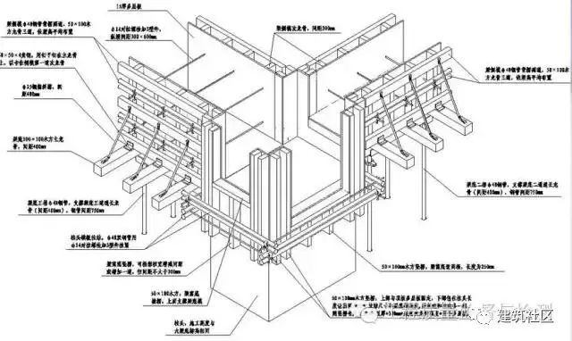 建筑工程—模板工程_5