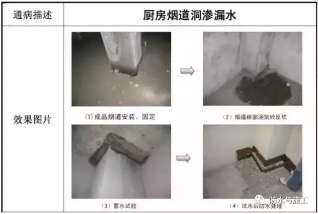 钢筋、混凝土、地基与基础、防水工程常见施工质量通病及防治措施_20