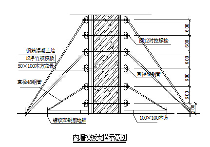 框架结构厂房工程施工组织课程设计-内墙模板支搭示意图