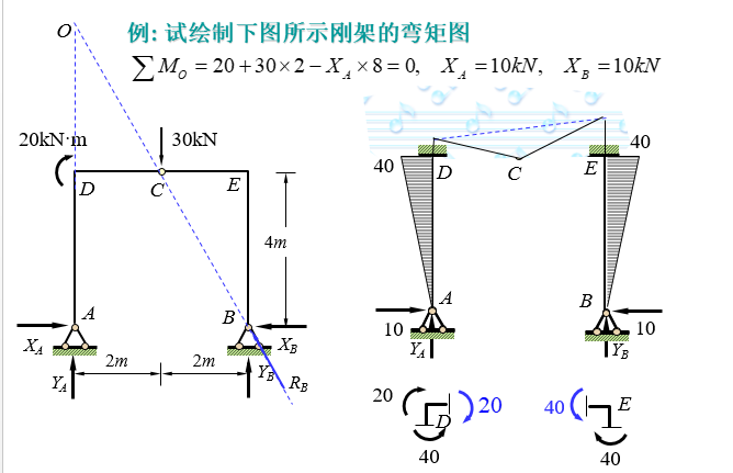 结构力学考研课件（270页）_12