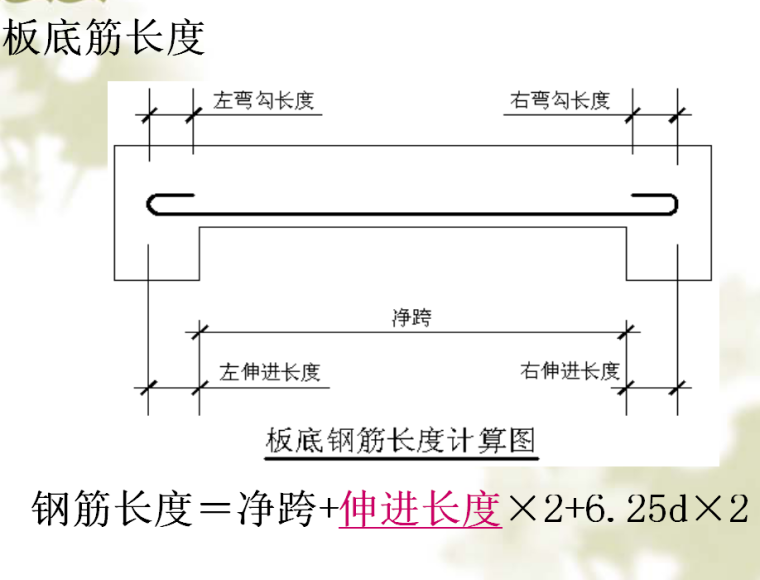 基础筏板手工算量计算方法资料下载-[全国]钢筋工程量计算方法（共81页）