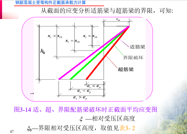 钢筋混凝土受弯构件正截面承载力计算-例题免费_20